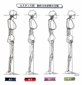 身体のトリセツ(JIKU 軸)