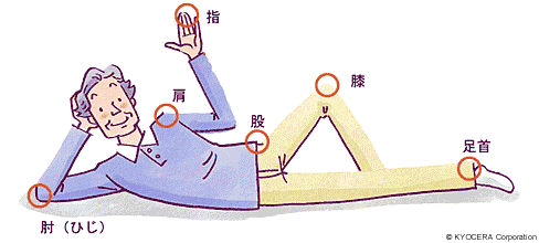 動くということ(動作)